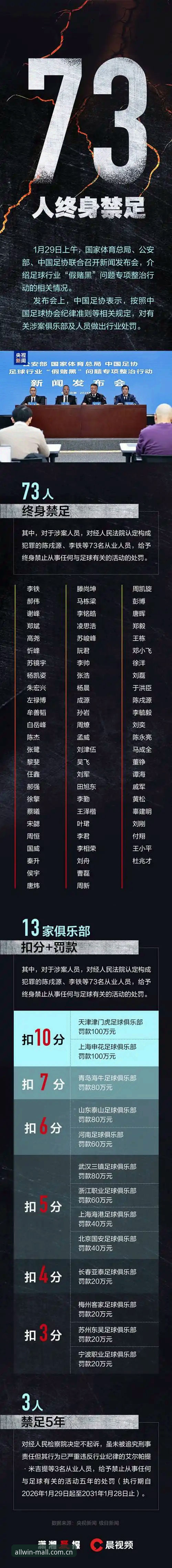 万象城娱乐平台下载 资深球迷分享:万象城官网跟读足协第三批禁足名单,聊聊万象城娱乐平台下载那些事