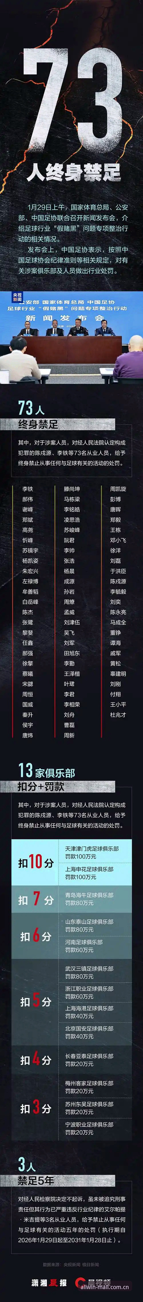 万象城中国官方网站登录手机版 资深用户分享:足协第三批禁足名单深度复盘与万象城中国官方网站登录手机版查阅心得